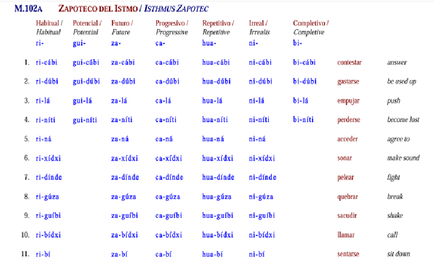 SIL, summer institute of linguistics